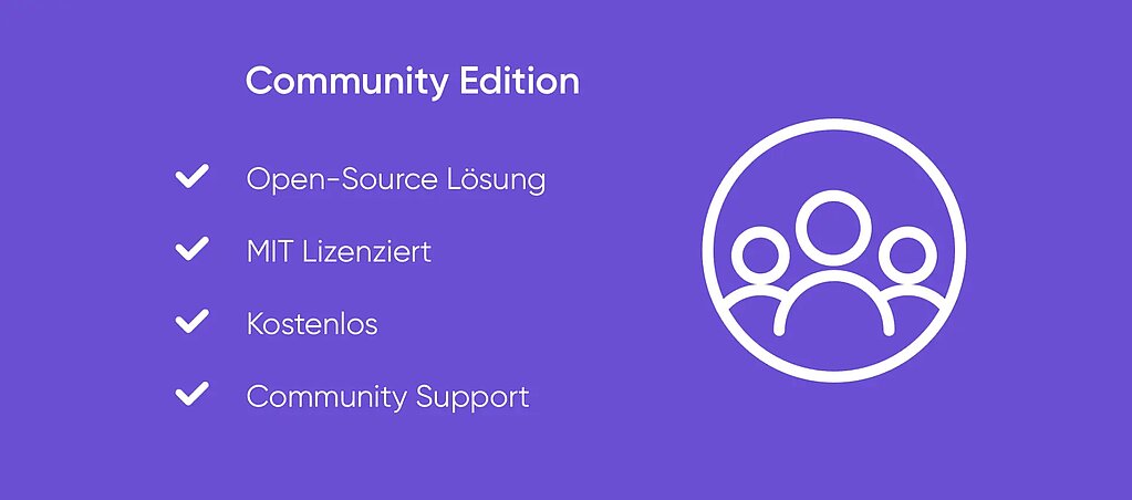 Auflistung der Vorteile von der Shopware Community Edition