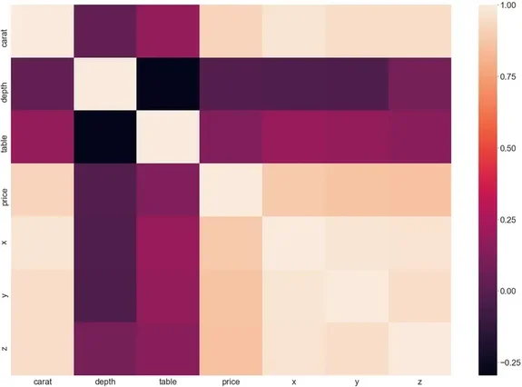 Graphische Darstellung eines Diagramms