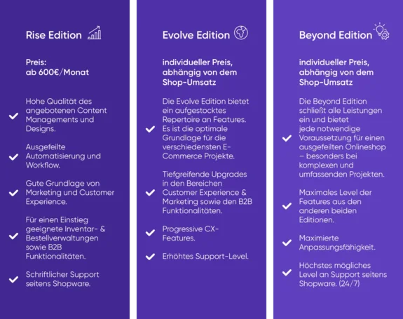 Vergleichende Auflistung der Features, die die drei neuen Shopware Lizenzmodelle haben