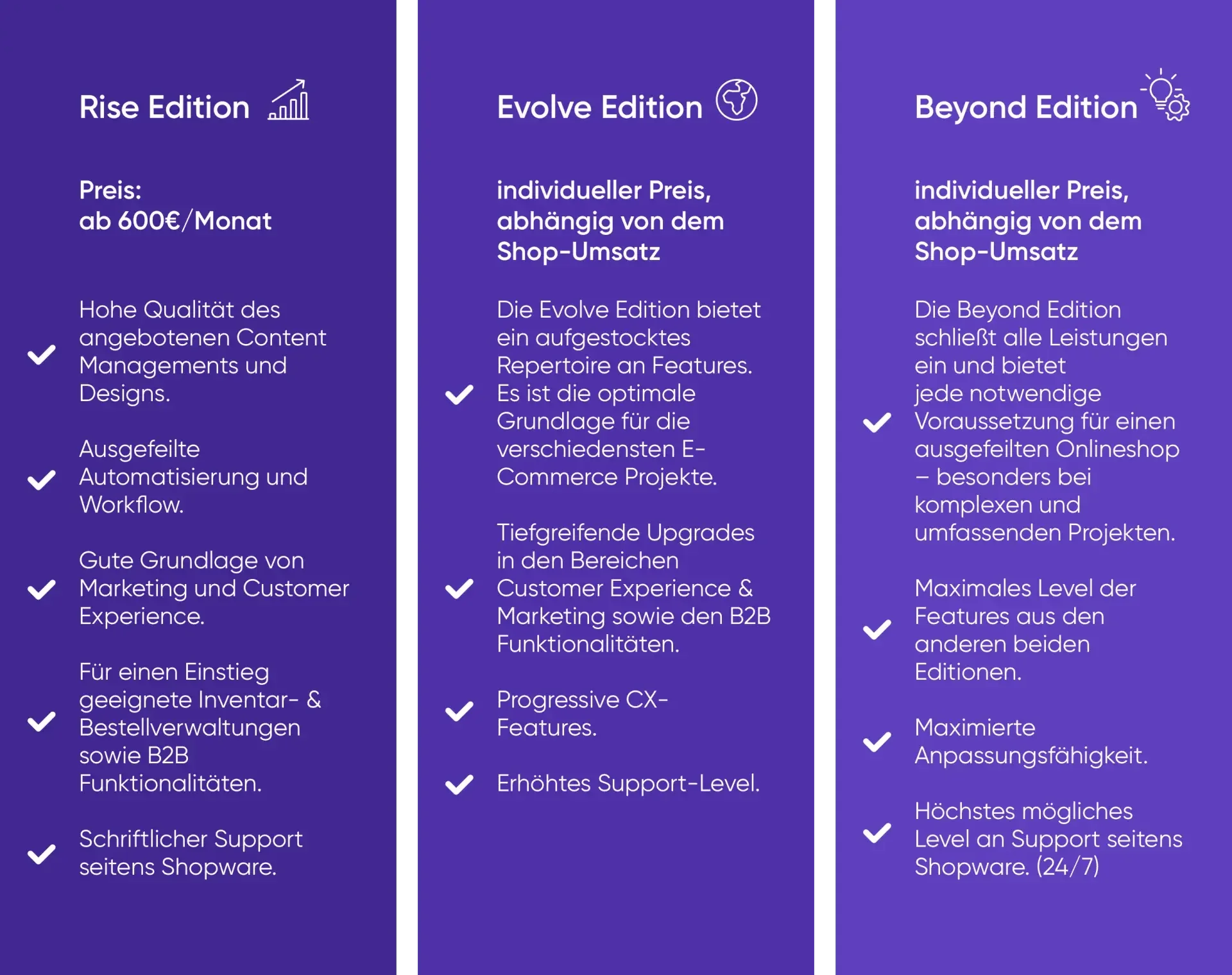Vergleichende Auflistung der Features, die die drei neuen Shopware Lizenzmodelle haben