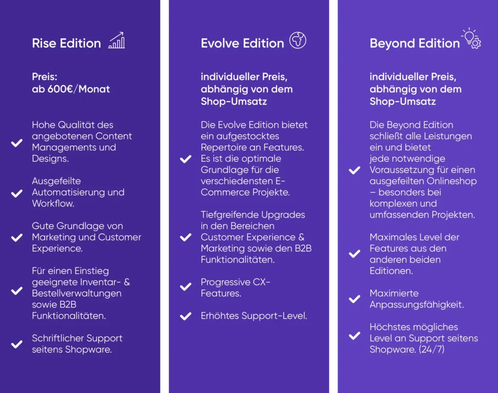 Vergleichende Auflistung der Features, die die drei neuen Shopware Lizenzmodelle haben